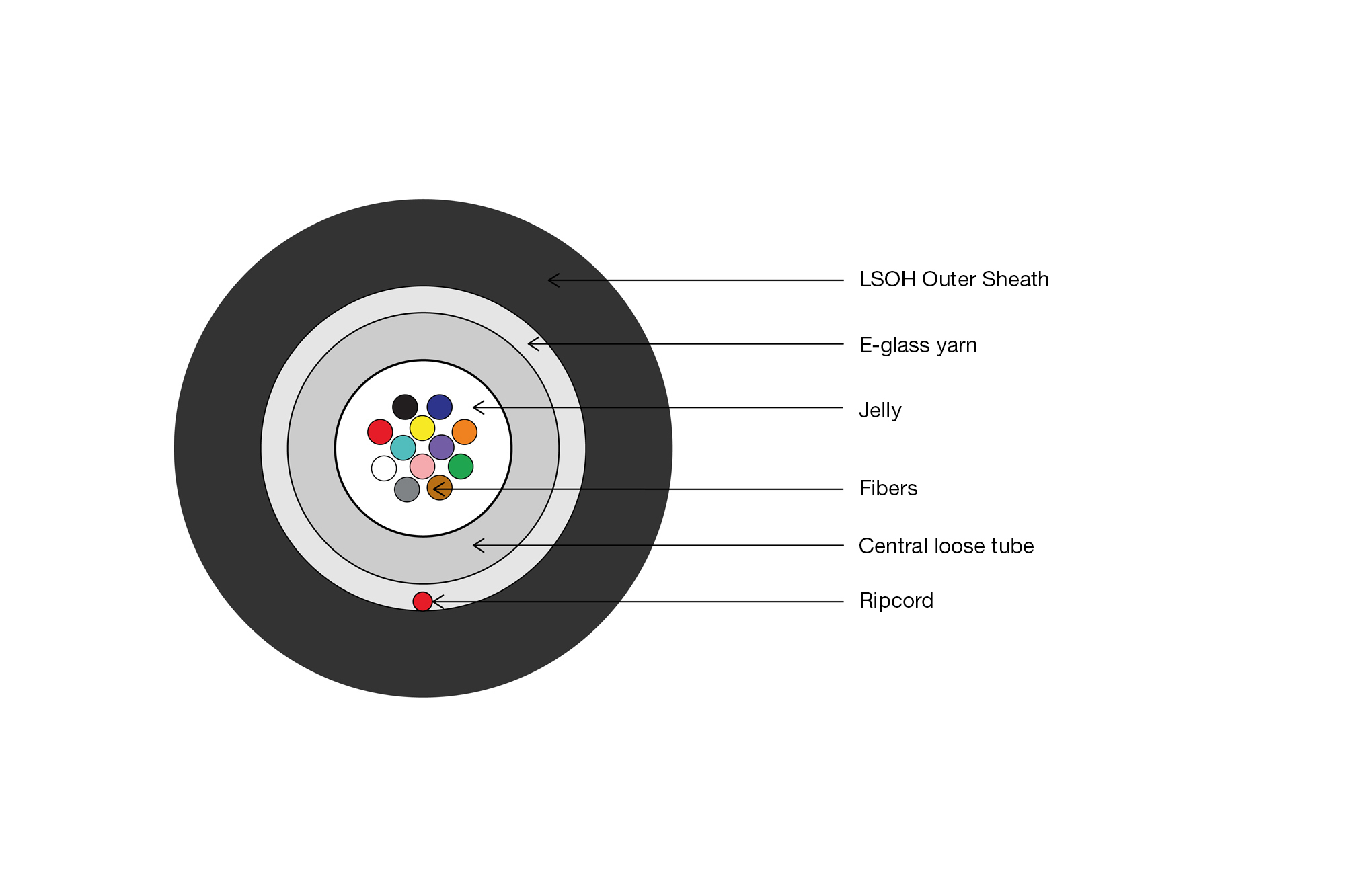Indoor/outdoor installation cable A/I-DQ (ZN) BH 9/125µ OS2, 12 fibers, BauPVO Dca, LSZH, 100 m