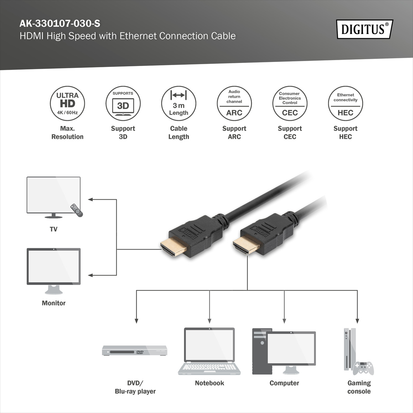 HDMI High Speed with Ethernet connection cable