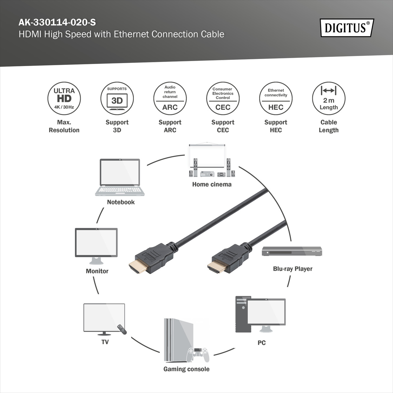 HDMI High Speed with Ethernet Connection Cable