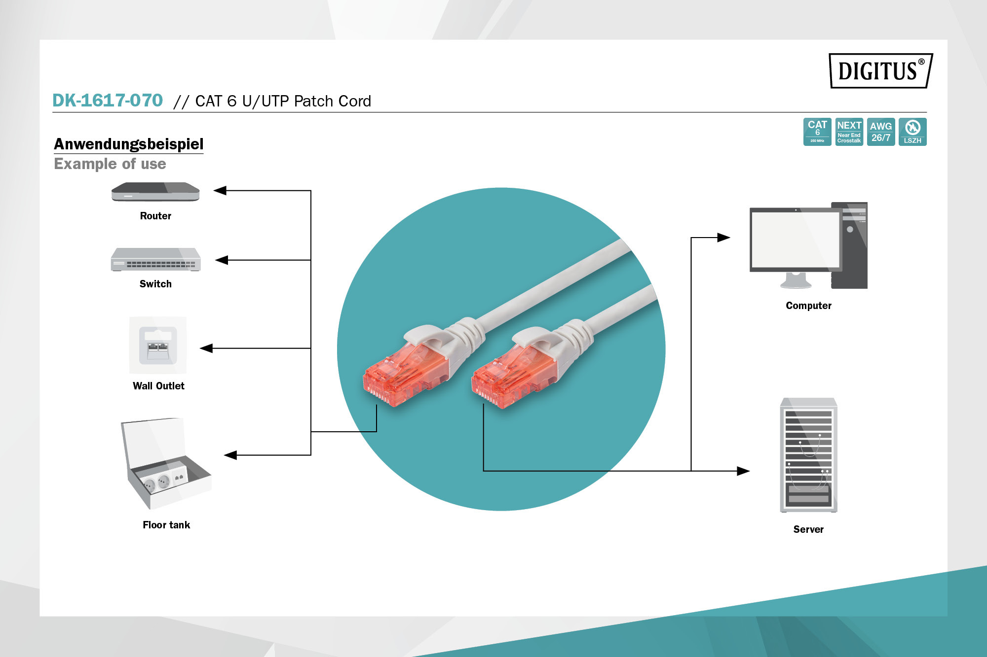 CAT 6 U/UTP patch cable - LSZH