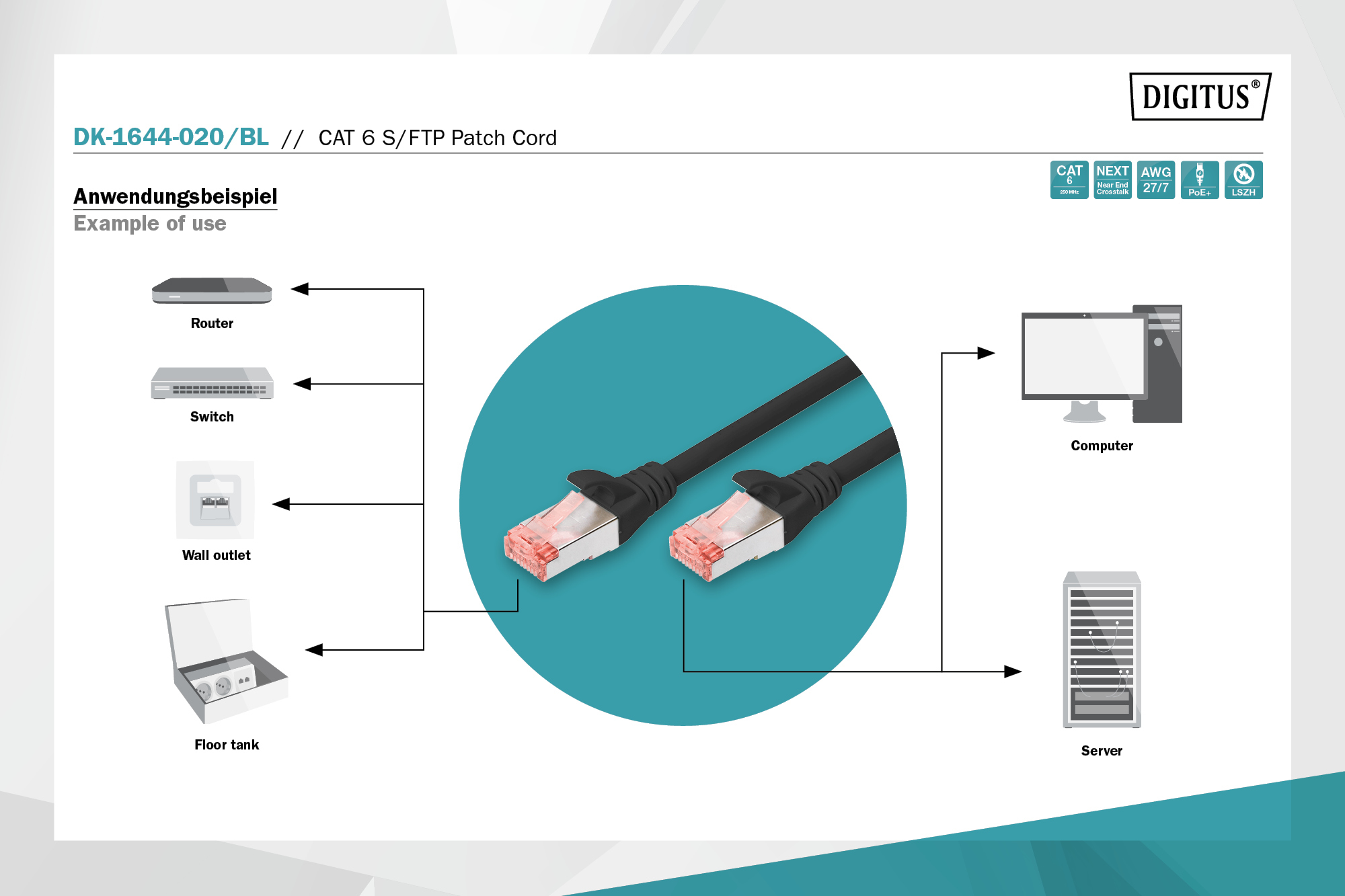 CAT 6 S/FTP patch cable