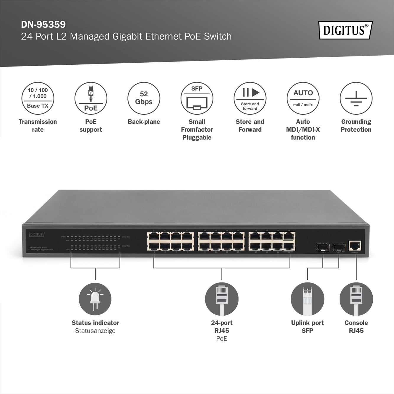 24-Port Gigabit PoE Networkswitch,19 Zoll, L2 managed,2 Uplink Ports, SFP, 430 W, af/at