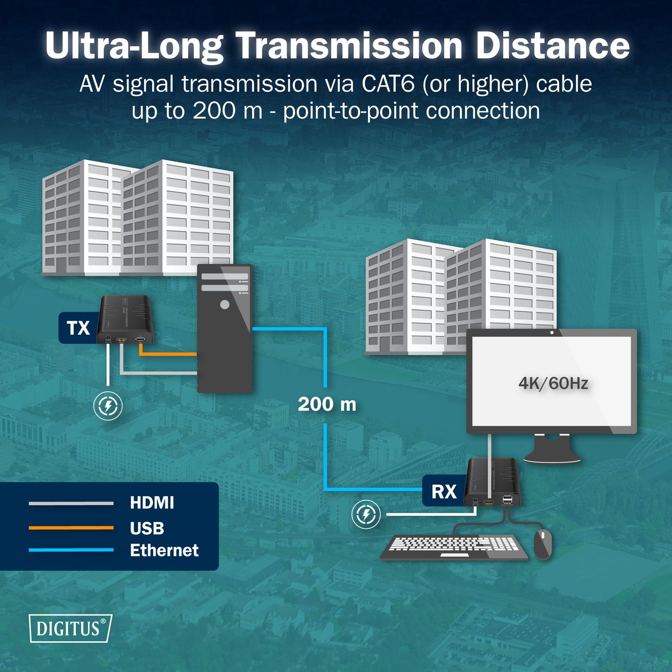 HDMI KVM IP Extender Set, 4K/60Hz