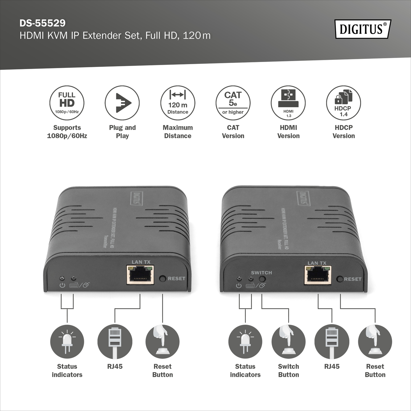 HDMI KVM IP Extender Set, Full HD